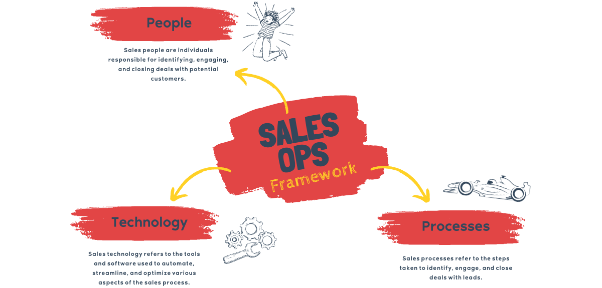 sales ops framework